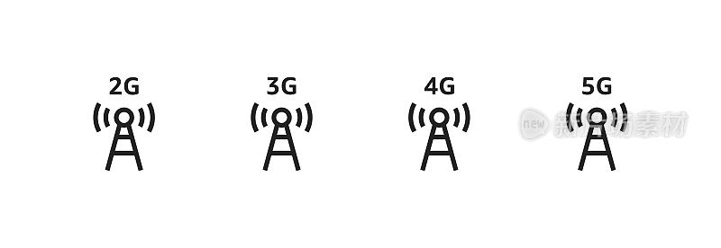 电话网络图标集。2g, 3g, 4g, 5g。矢量EPS 10